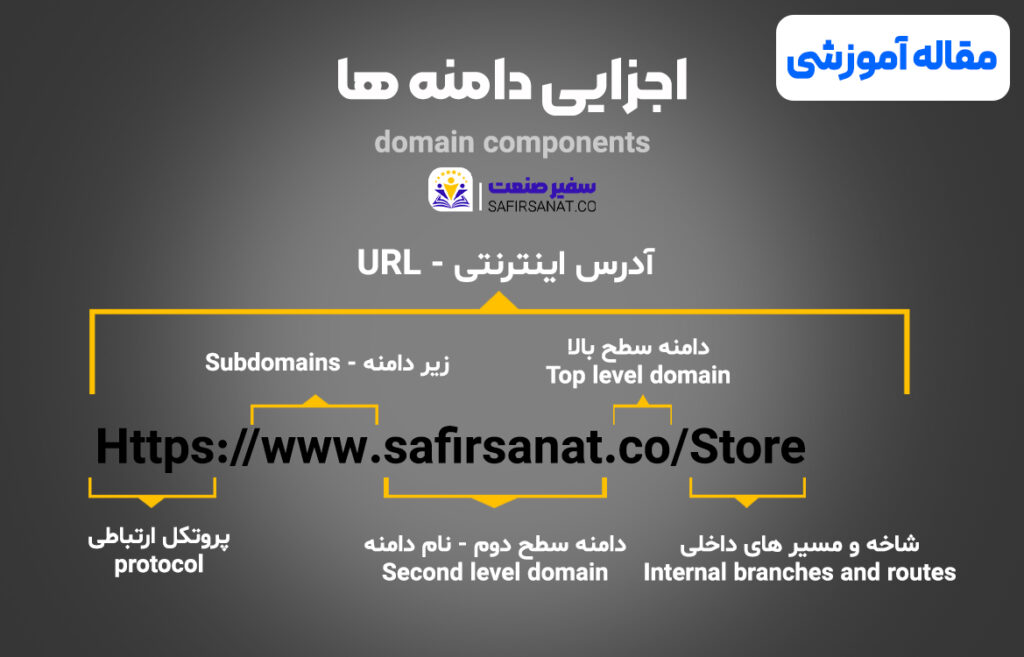 دامین