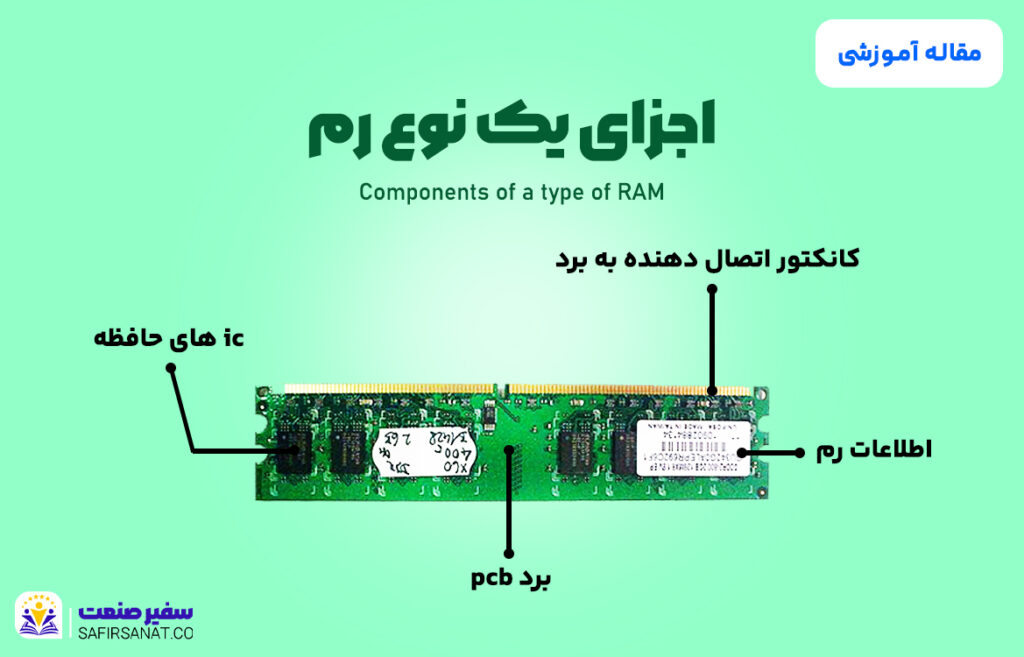 اجزای ram