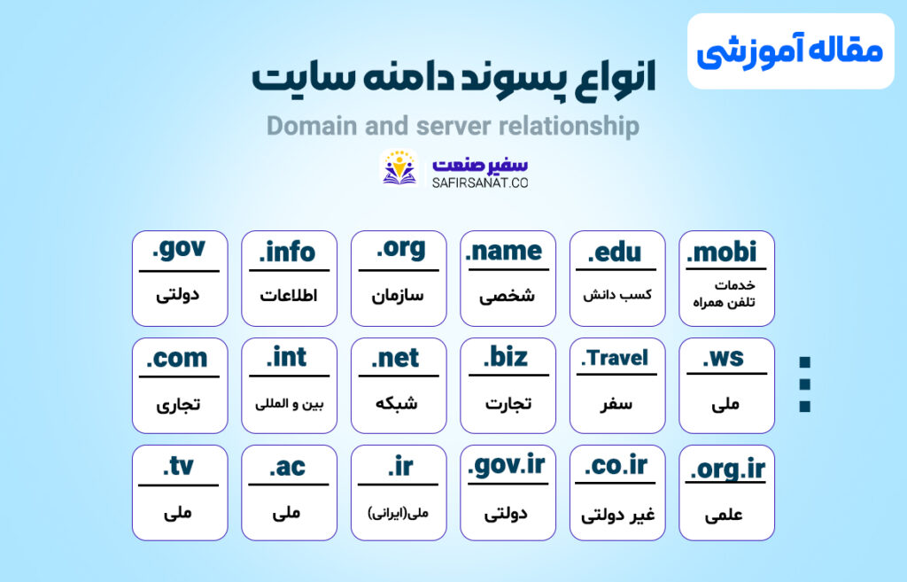 انواع پسوند های دامنه